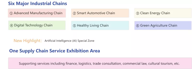 Die 4. Supply Chain Expo rückt näher – Neue Möglichkeiten für die Außenhandelskooperation